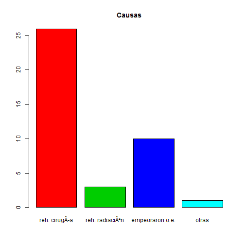 plot of chunk barchart2_1