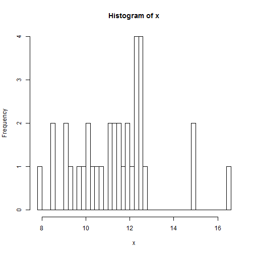 plot of chunk barchartWithIntervals