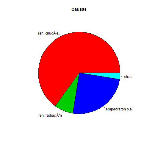 plot of chunk betterPieChart2_1