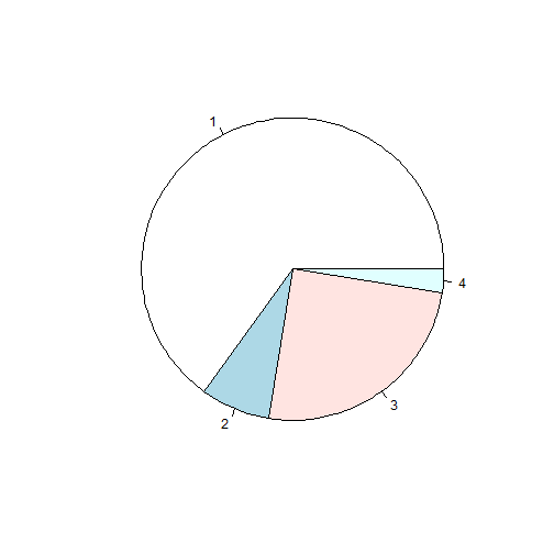 plot of chunk piechart2_1