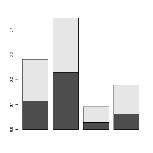 plot of chunk barplot1