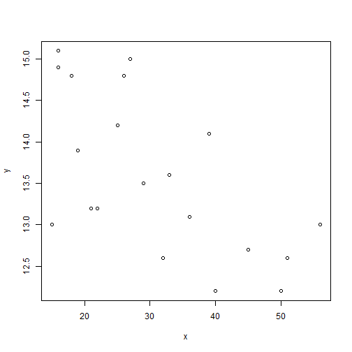 plot of chunk plot2_3
