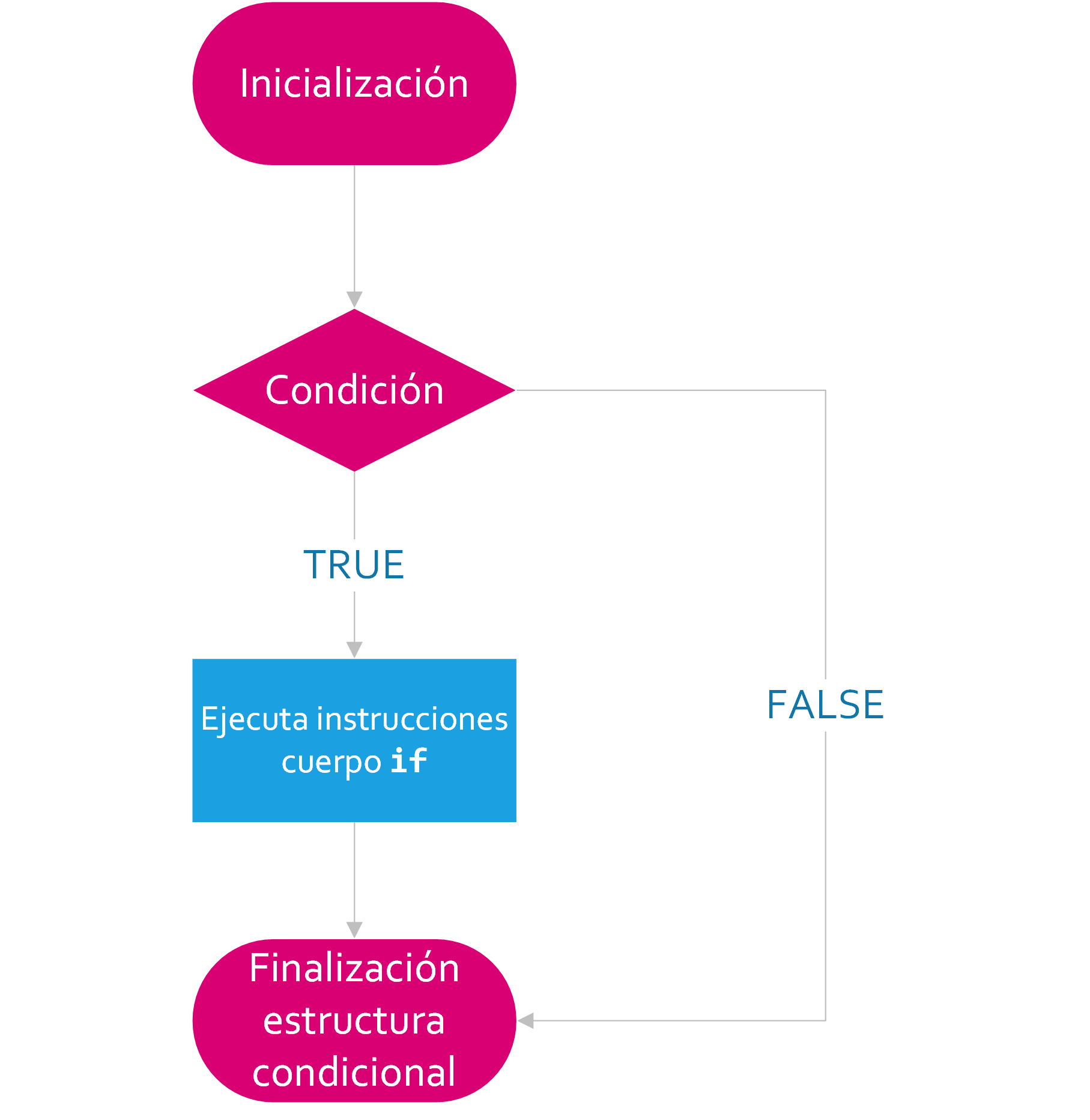 Estructuras Condicionales · ciencia-de-datos-con-r