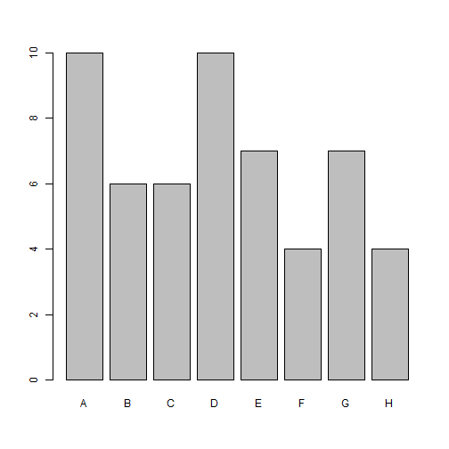 plot of chunk bargraph