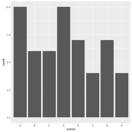 plot of chunk bargraph.ggplot2