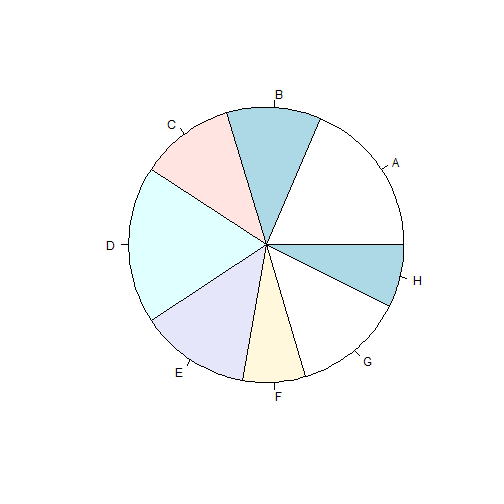 plot of chunk piechart