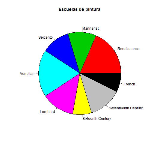 plot of chunk piechart.better