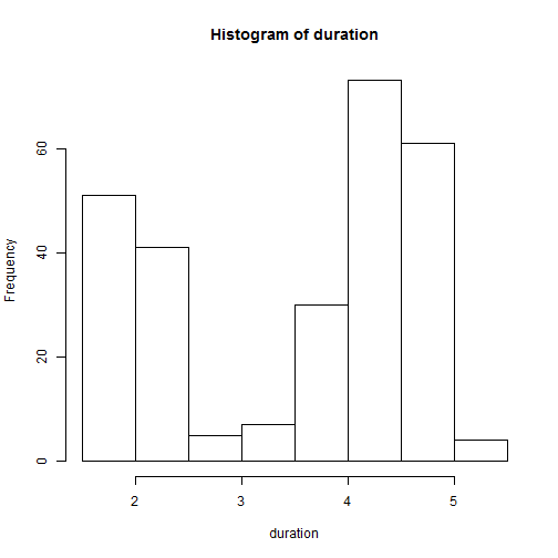 plot of chunk histogram