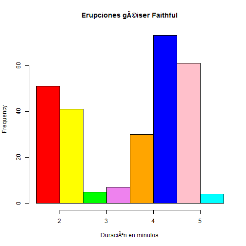 plot of chunk histogram.better