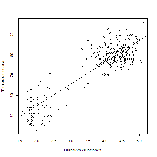 plot of chunk linealmodelregression