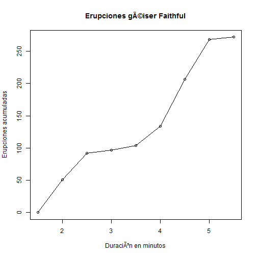 plot of chunk ncumulativegraph