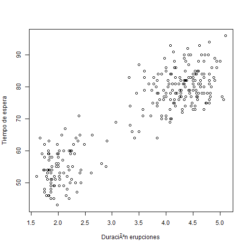 plot of chunk scatterplot