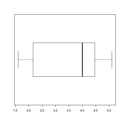 plot of chunk boxplot